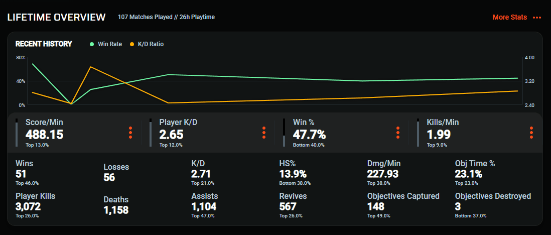 Profil Battlefield 6