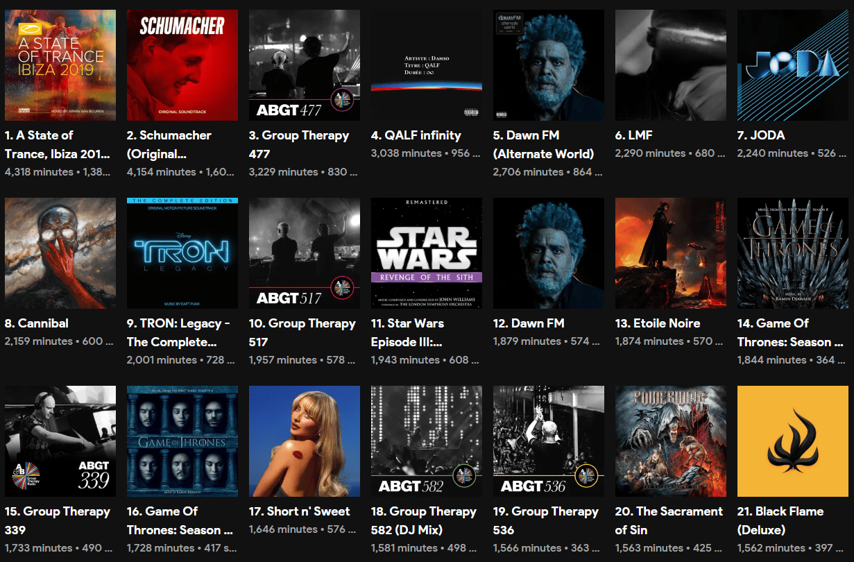 Statistiques Spotify 3